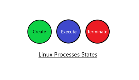 Reminiscence Leak Explained: Causes, Detection, And How To Fix It Reminiscence Leak Explained: Causes, Detection, And How To Fix It